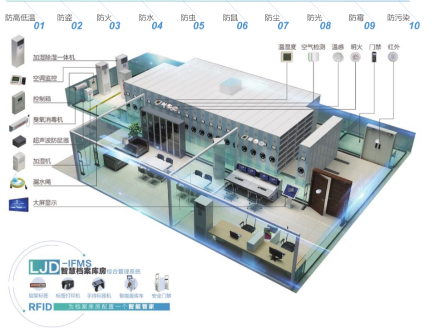 智能档案馆 智能档案馆
